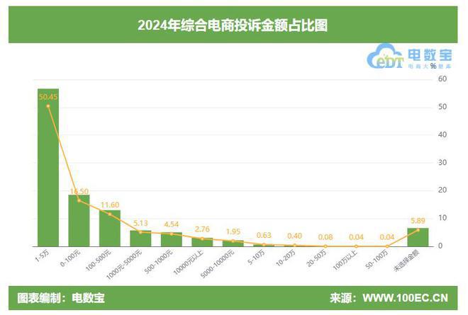 淘宝 小红书 天猫 国美 返利网等上榜AG真人app2024综合电商投诉榜：