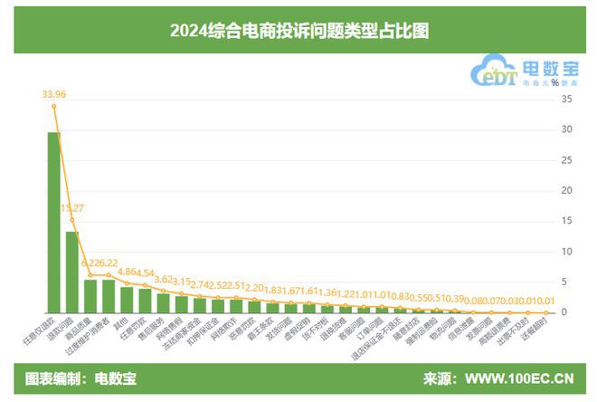 淘宝 小红书 天猫 国美 返利网等上榜AG真人app2024综合电商投诉榜：(图2)