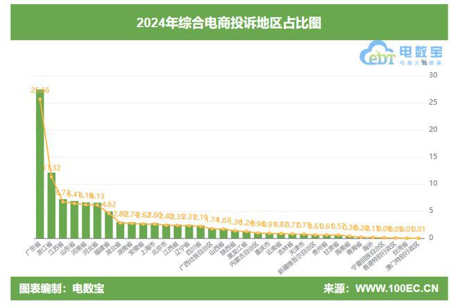 淘宝 小红书 天猫 国美 返利网等上榜AG真人app2024综合电商投诉榜：(图3)