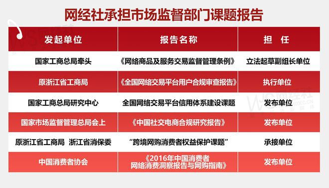 淘宝 小红书 天猫 国美 返利网等上榜AG真人app2024综合电商投诉榜：(图5)