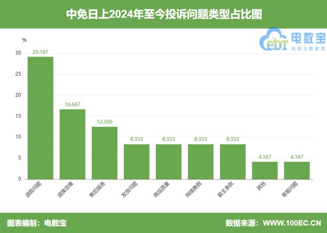 上”售卖三无护肤品 拒绝退货退款AG真人游戏地址用户投诉“中免日(图2)