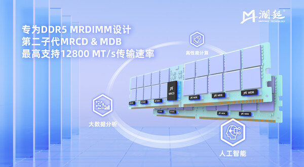 DR5第二子代MRCD和MDB套片AG真人游戏平台澜起科技成功送样D