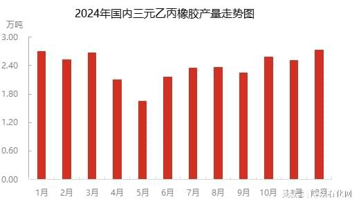 好 三元乙丙橡胶市场震荡走高AG真人旗舰厅登录基本面向(图2)