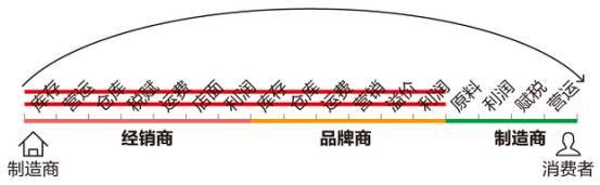 一中产最爱的电商平台停运曾叫板淘宝！AG真人国际烧光3000万美元！又(图5)