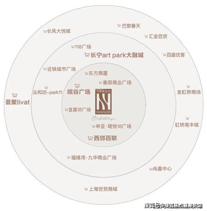 地址-最新房价户型图-小区环境-楼盘详情-交房时间-周边配套-售楼处电话AG真人直营和樾长宁首页网站-和樾长宁售楼处电话-楼盘详情-交房时间-(图26)